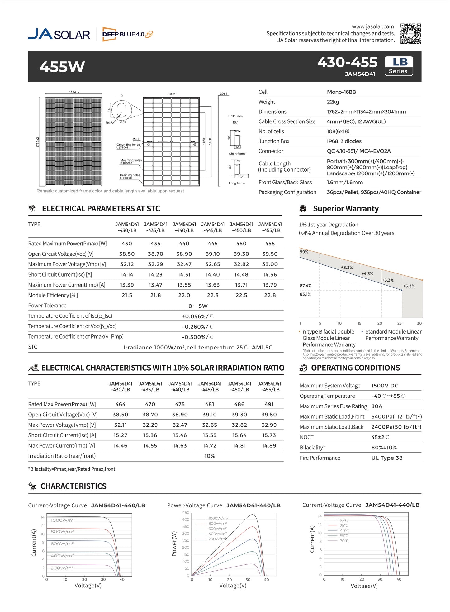 001 JA Solarmodul 435W Full Black Bifacial Doppelglas 30 Jahre Leistungs-Garantie!