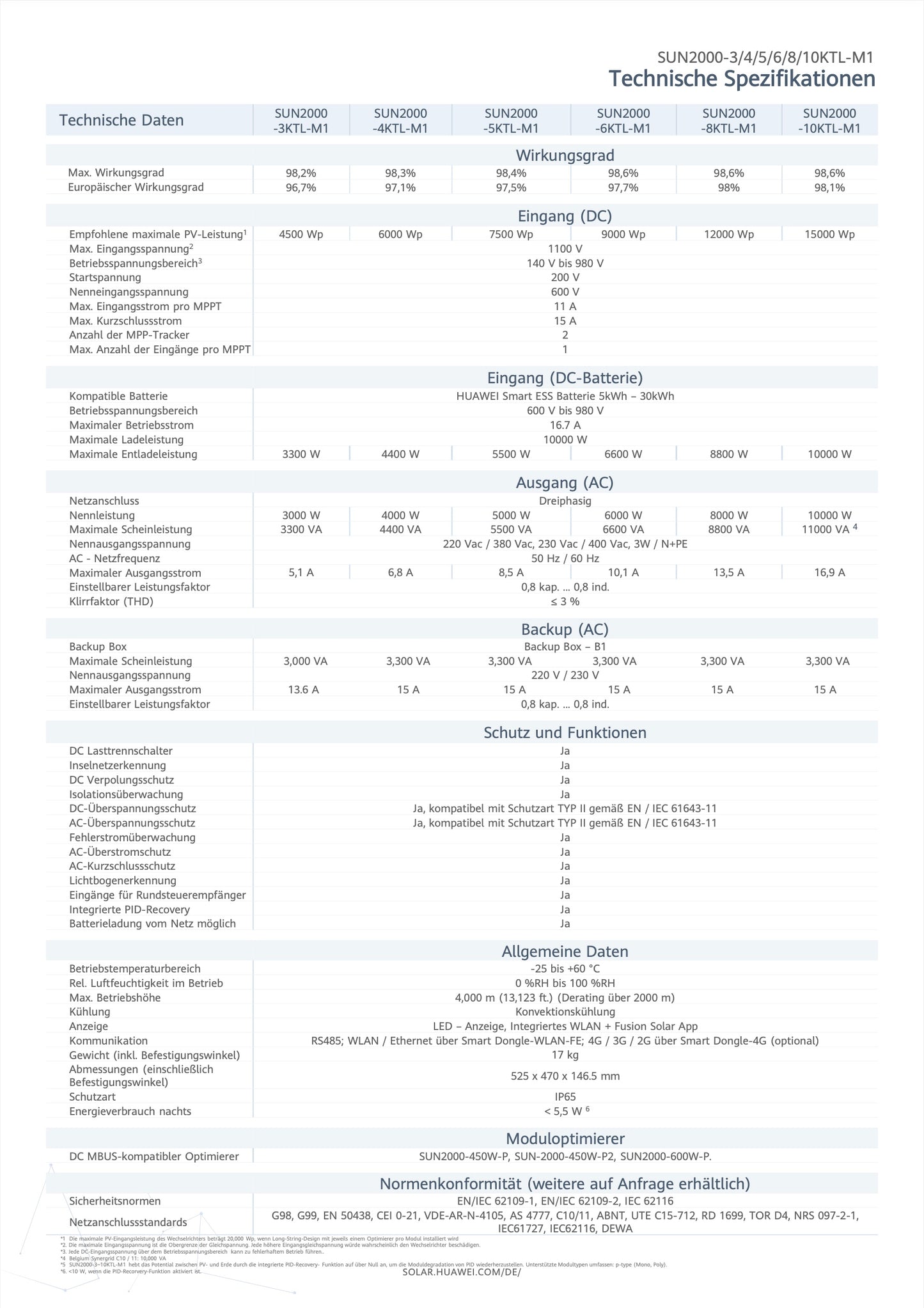 010 HUAWEI SUN2000-8KTL-M1 Wechselrichter