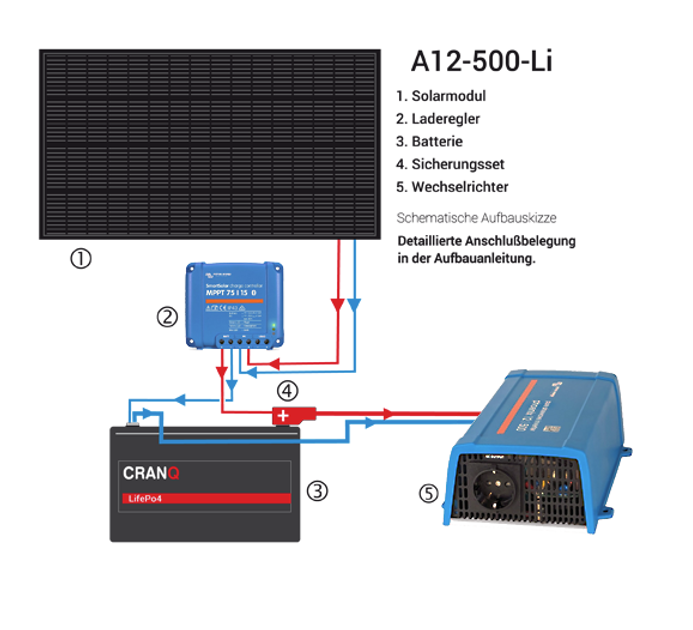 006.5 Top Inselanlage mit 1 Solar-Modul, Stromentnahme bis 500 Watt, mit Lithium Speicher 537Wh
