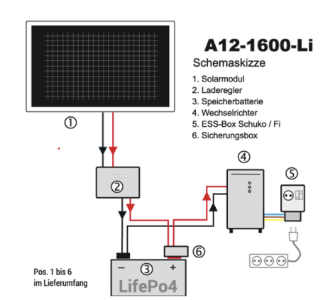007 Top Inselanlage mit 1 Solar-Modul, Stromentnahme bis 1600 Watt, mit Lithium Speicher 2560Wh